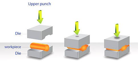 drop forgingclosed die forging