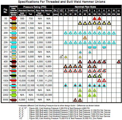 Hammer Made Size Chart